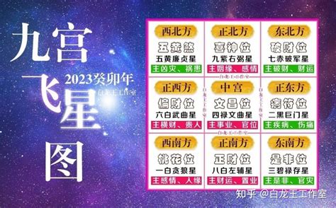 2023 九宮 飛 星